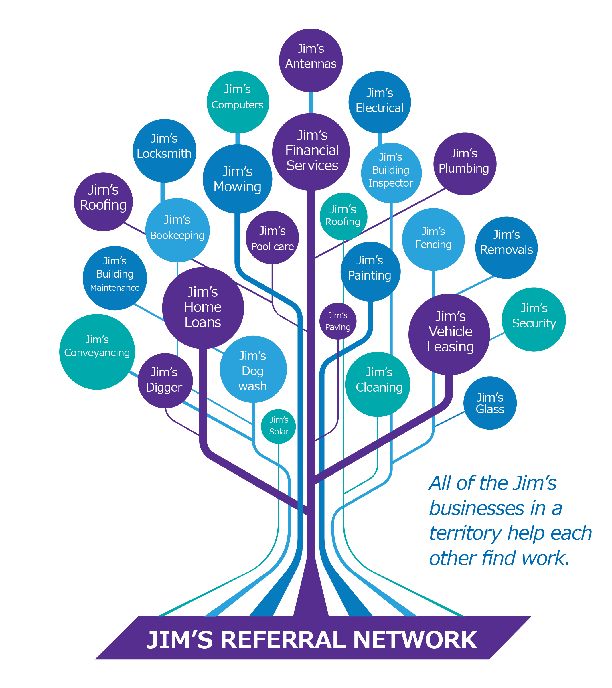 referral network